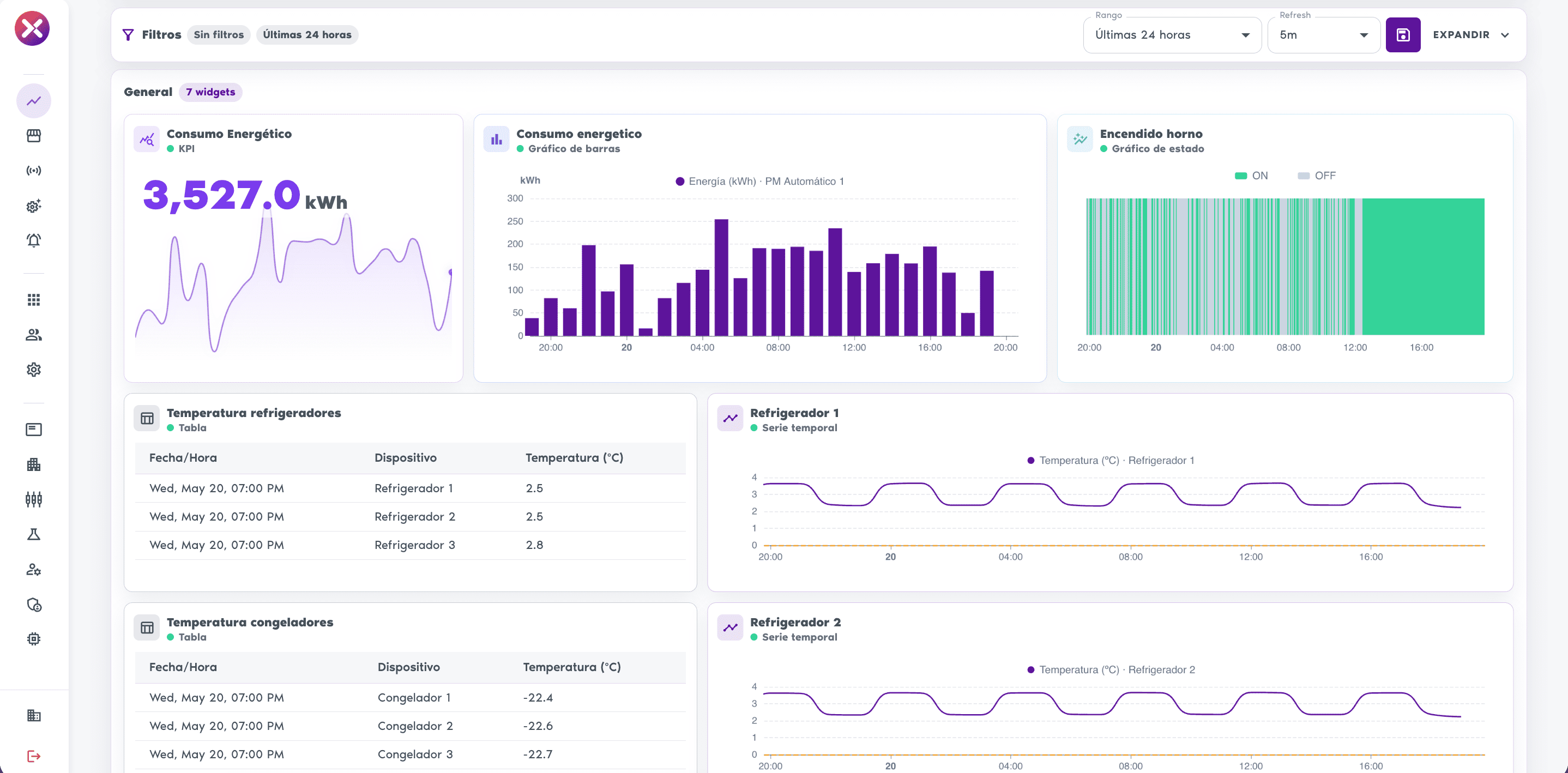 Dashboard operacional de Xpit Connect